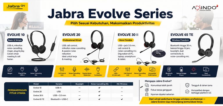 Jabra Evolve Series