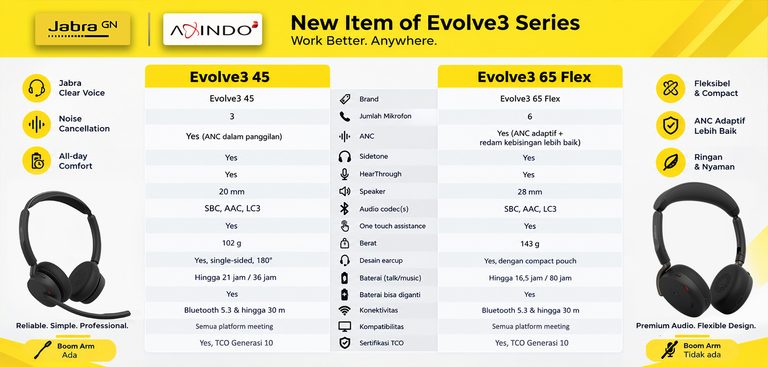 New Evolve 3 Series