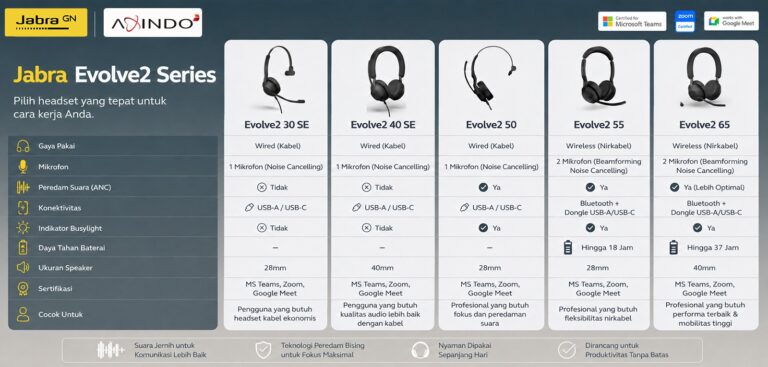 JABRA EVOVLE2 SERIES