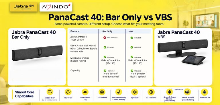 PanaCast 40: Bar Only vs VBS